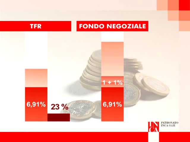 Tfr: una scelta consapevole